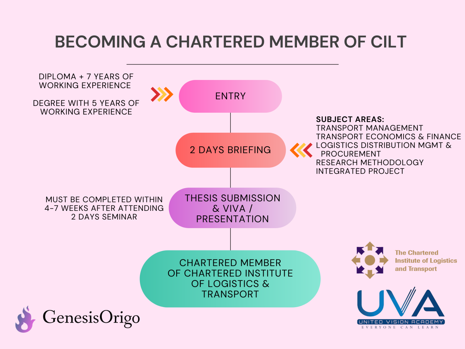 CILT CILT Malaysia Becoming A Chartered Member cilt-cilt-malaysia-becoming-a-chartered-member