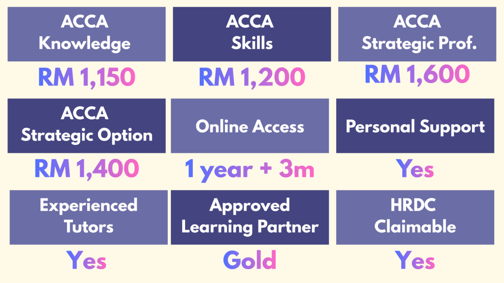 acca course fees